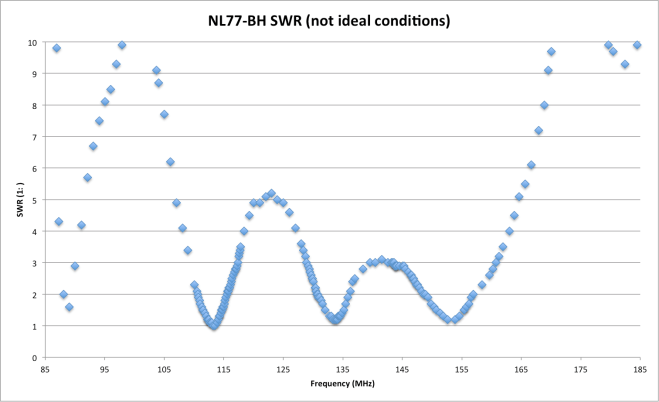 NL77-BH SWR