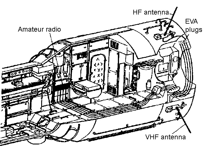 russian-service-module-amateur-radio-antennas